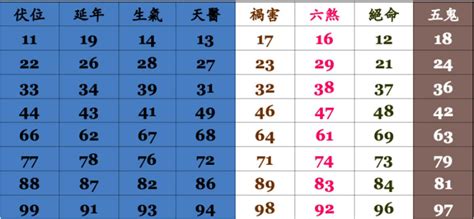 電話數字吉凶|手機號碼測吉凶